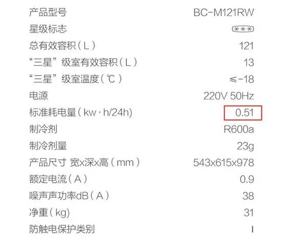 看完此篇对小米众筹999元冰箱彻底死心