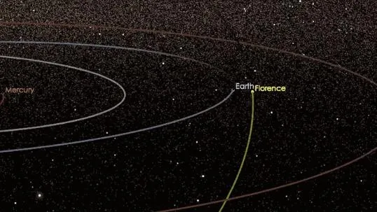 小行星“佛罗伦萨”将于9月初掠过地球