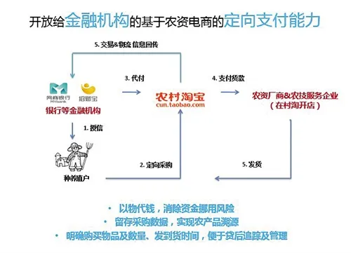 互联网生态大数据 新思路破解农业借贷难