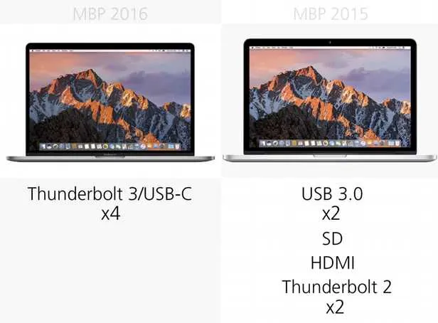 规格参数对比：15寸MacBook Pro 2016 vs 2015