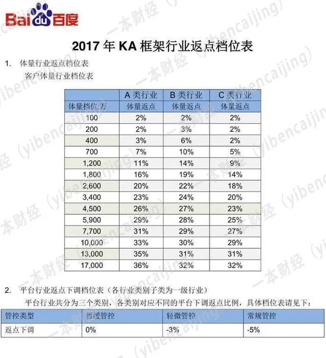 1000万流量预算的60%被内鬼、中介、羊毛党吞噬