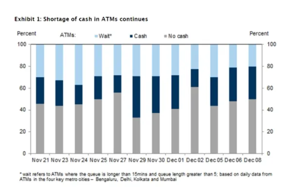 印度65% ATM不能用：正退化至以物换物时代