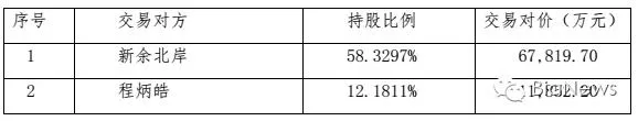 开心网10亿卖身 创始人程炳皓携1.18亿现金及股票离场