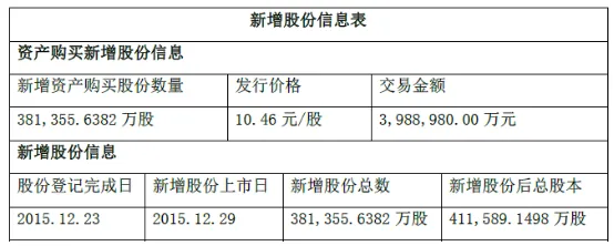 分众借壳七喜控股完成A股上市 市值近2000亿