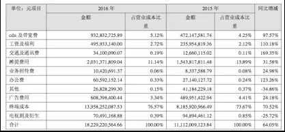 乐视网的输血游戏:净利润下降 少数股东亏损达7.77亿