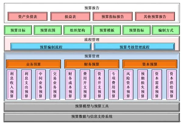 精细财务管理，统一价值经营