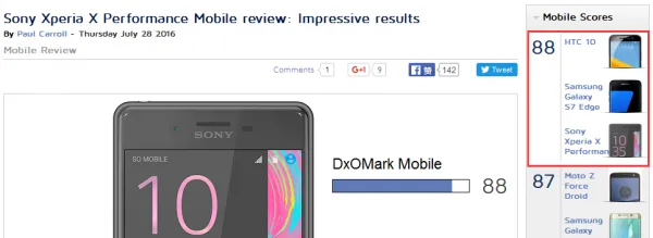 Dxomark更新排行：索尼Xperia X Performance并列第一