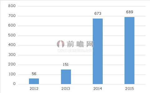 空气净化器鱼龙混杂 行业乱象始终存在