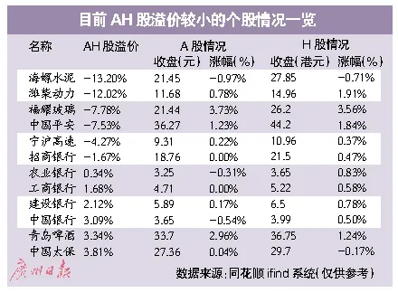 A股或追随港股继续反弹