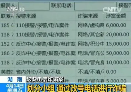 法官遭电信诈骗八万：犯罪团伙冒充领导行骗