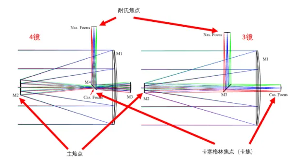 陈昱光：12米光学望远镜争议，应先看科学目标再看技术