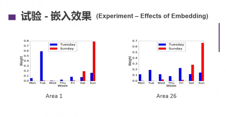 机器学习科学家李建：时空大数据，你听说过吗？