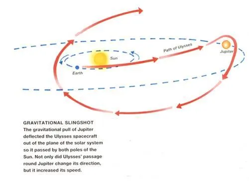 10周到火星：反物理的EmDrive引擎是个什么神器？