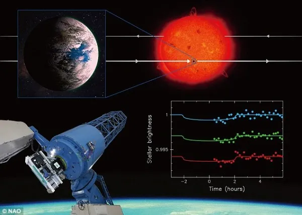 天文学家发现“超级地球” 或可存在外星生命