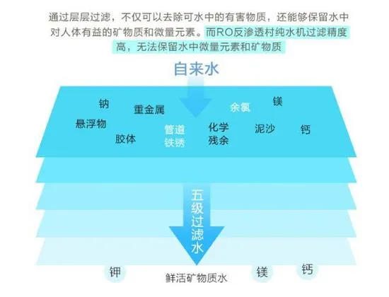 购买使用净水器前 你必须要知道的一些常识