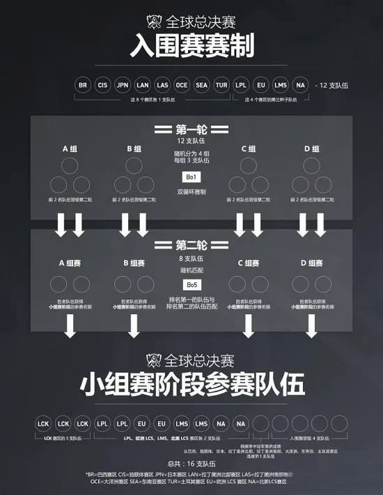 电竞发展进程被认可 2017《英雄联盟》全球总决赛落户中国