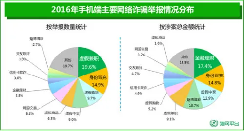 法官竟被骗8万元 央视曝光电信诈骗黑产