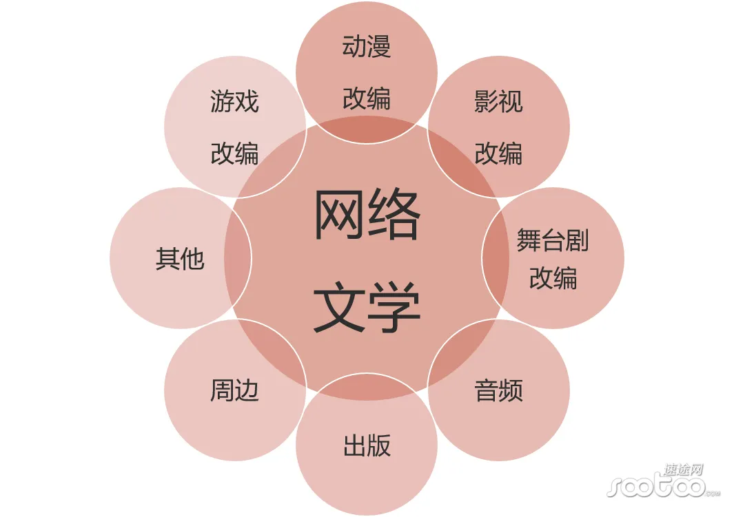 速途研究院：2016年Q2移动阅读市场分析报告