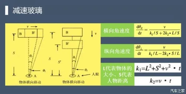 你造吗？汽车前风挡玻璃可不简单