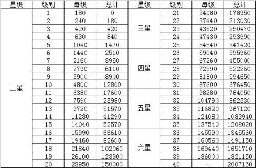 阴阳师经验金币获取来源汇总及性价比分析