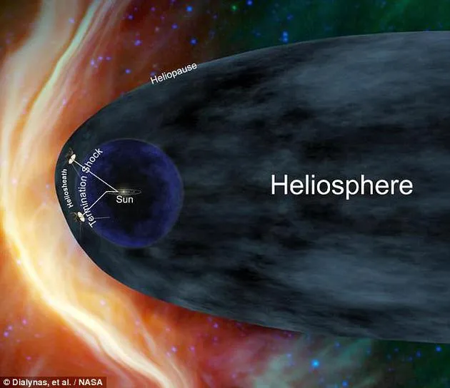 新研究认为地球或被包裹在太阳风形成的“气泡”中