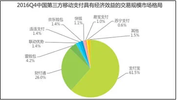 艾瑞预测移动支付趋势：生物识别将取代手机扫码