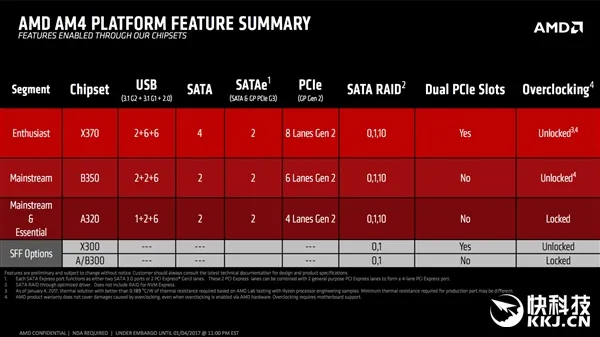 AMD B350主板：可以软交火 但没有SLI