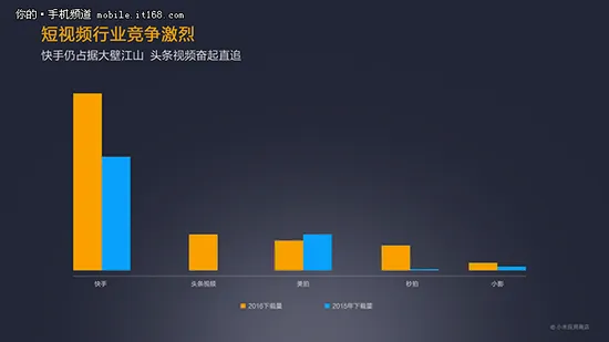 MIUI公布2016年度报告：小米应用商店分发量突破750亿