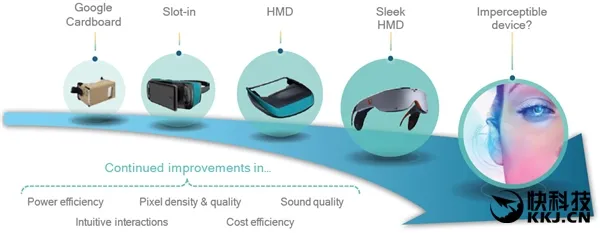 高通发布骁龙820 VR开发包：通吃手机、头盔