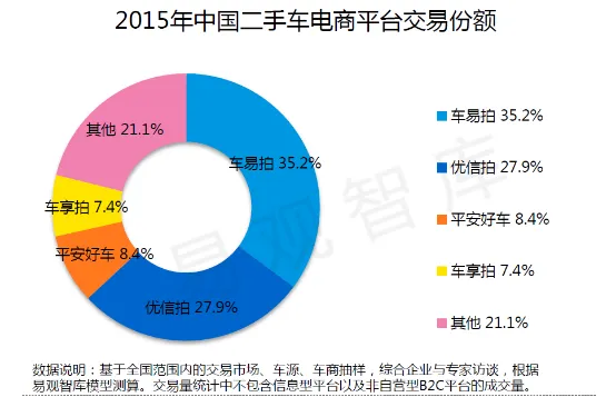 从二手车电商到金融的如意算盘没打成，平安好车被放弃