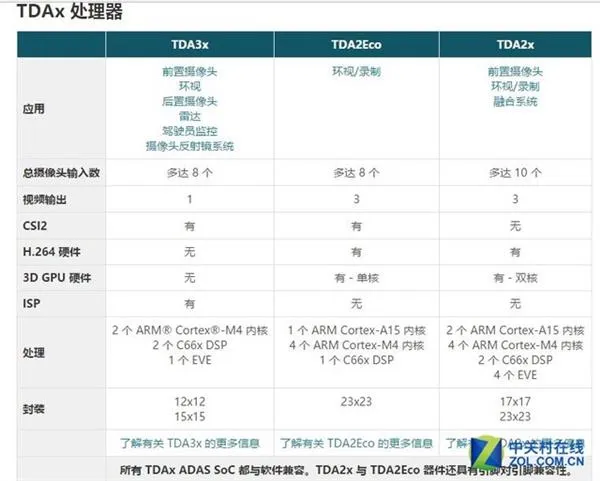 德州仪器会收购AMD吗？看完你就明白了