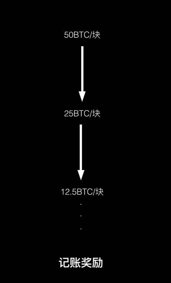 一位比特币矿工的自白：曾因追高挖矿机股票，赔掉所有家当