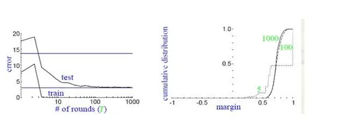 Machine Learning： 一部气势恢宏的人工智能发展史