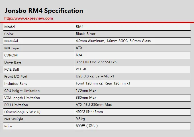 乔思伯RM4机箱评测：秀见未来不忘初心