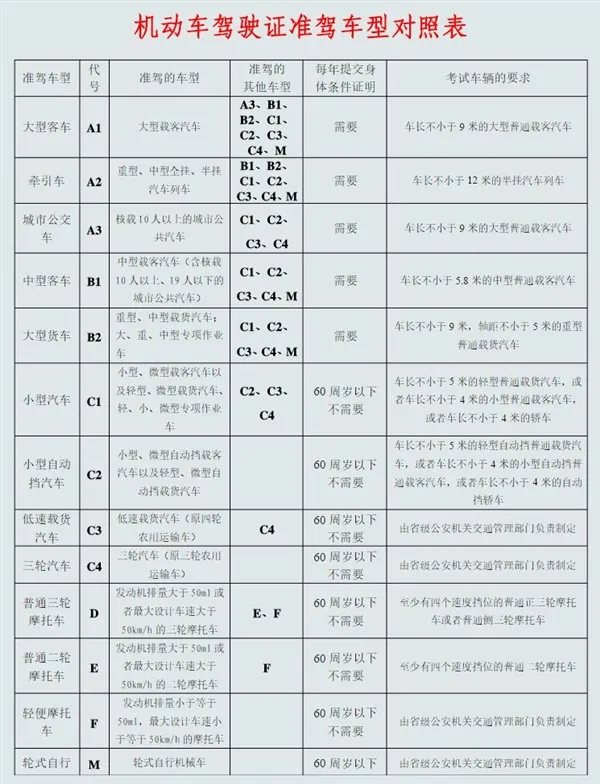 B1驾照女司机开A1大巴载旅游团：乘客一身冷汗