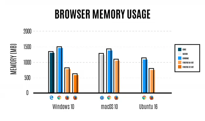 Firefox 54为何默认开启四进程？Mozilla：不牺牲内存占用