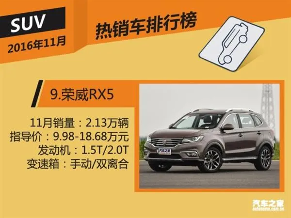 11月国内热销SUV/轿车/MPV榜 神车逆天