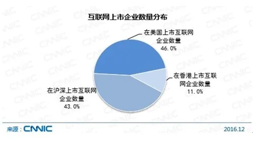 中国网民达7.31亿！近一半使用直播