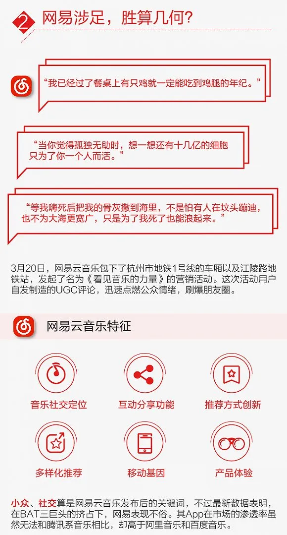 BAT混战在线音乐市场 网易云音乐如何“夺食”？