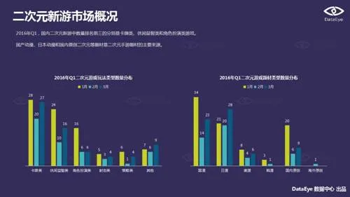 DataEye2016Q1新品洞察报告：新游3100款