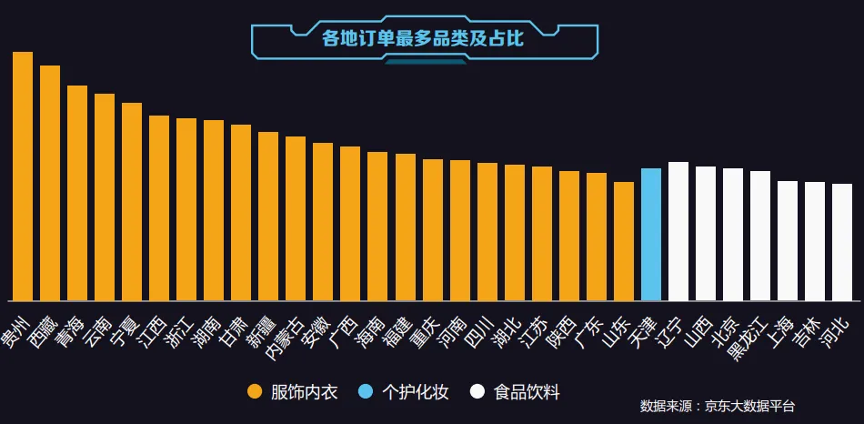 2016中国电商消费行为报告：浙江新用户更爱买服装