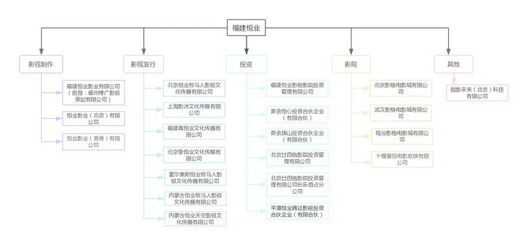 三四线城市、软色情：揭国产恐怖片“莆田系”生产链