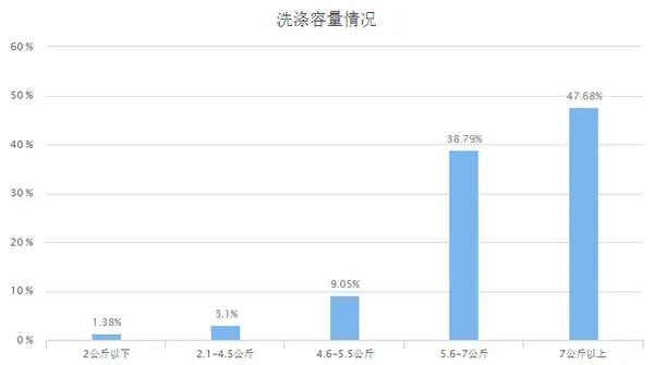 数说家电：传统家电品牌依旧保持领先地位？