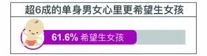 “黄金单身”标准出炉：对不起 又拖后腿了