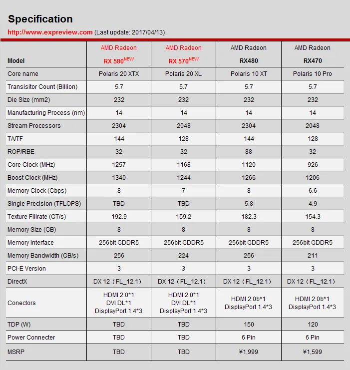 AMD RX 580显卡同步评测：合格的接班人