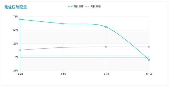 WebP VS PNG:WebP 图片格式与 PNG 的对比