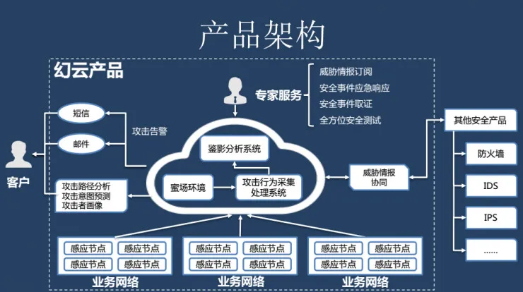 “黑客老王”联手“乌云一哥”重出江湖，为黑客“造梦”的幻云有多牛？