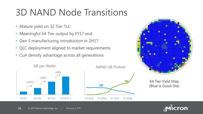 美光内存、闪存路线图：64层3D NAND、QLC、GDDR6