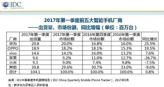 告别“神话十年” 不再是身份标签的iPhone逐渐失宠