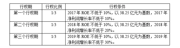 中兴拟实施第三次股权激励 覆盖超2000名核心员工